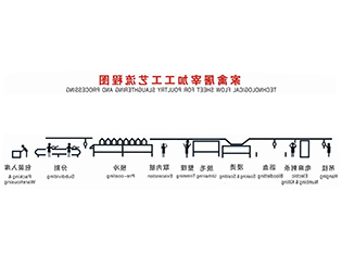 昌江黎族自治县家禽屠宰工艺流程当前